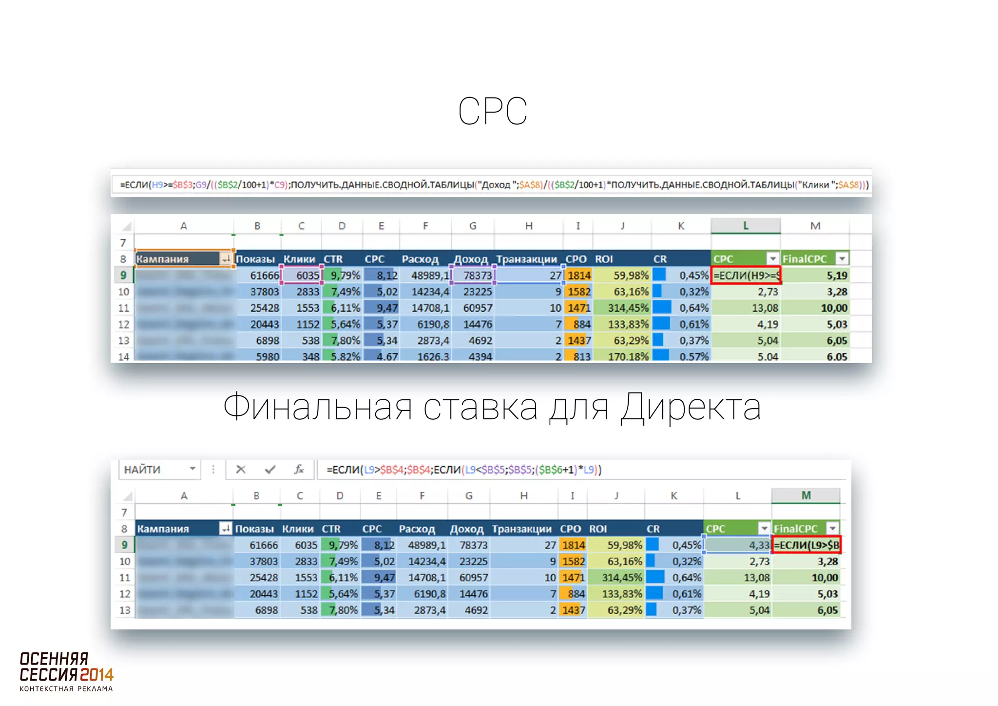 CPC 
Финальная ставка для Директа 
 