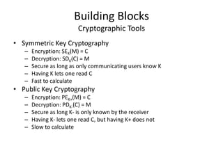 Building Blocks
Cryptographic Tools
• Symmetric Key Cryptography
– Encryption: SEK(M) = C
– Decryption: SDK(C) = M
– Secure as long as only communicating users know K
– Having K lets one read C
– Fast to calculate
• Public Key Cryptography
– Encryption: PEK+(M) = C
– Decryption: PDK-(C) = M
– Secure as long K- is only known by the receiver
– Having K- lets one read C, but having K+ does not
– Slow to calculate
 