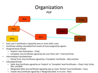 Organization
PGP
• Each user’s Certificate is signed by zero or more other users
• Certificate validity calculated from levels of trust assigned by signers
• Assigned levels (Chad)
– Implicit: User themselves – Chad
– Complete: Any Certificate signed by the user them self – Fred and Emily
• Intermediate Calculated Item
– Partial Trust: Any Certificate signed by a ‘Complete’ Certificate – Bob and Dan
• Calculated (Chad)
– Valid: Any Certificate signed by an ‘Implicit’ or ‘Complete’ level Certificates – Chad, Fred, Emily,
Dan, and Bob
– Marginally Valid: Any Certificate signed by two or more ‘Partial’ trust Certificates – Gary
– Invalid: Any Certificate signed by a ‘Marginally Valid’ or no one - Alice
Alice
Bob
Chad
Dan
Emily
Fred
Gary
 