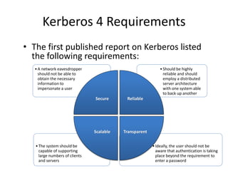 Kerberos 4 Requirements
• The first published report on Kerberos listed
the following requirements:
•Ideally, the user should not be
aware that authentication is taking
place beyond the requirement to
enter a password
•The system should be
capable of supporting
large numbers of clients
and servers
•Should be highly
reliable and should
employ a distributed
server architecture
with one system able
to back up another
•A network eavesdropper
should not be able to
obtain the necessary
information to
impersonate a user
Secure Reliable
Transparent
Scalable
 