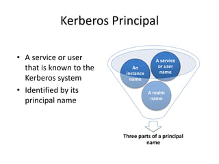 Kerberos Principal
• A service or user
that is known to the
Kerberos system
• Identified by its
principal name
Three parts of a principal
name
A realm
name
An
instance
name
A service
or user
name
 