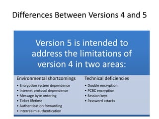 Differences Between Versions 4 and 5
Version 5 is intended to
address the limitations of
version 4 in two areas:
Environmental shortcomings
• Encryption system dependence
• Internet protocol dependence
• Message byte ordering
• Ticket lifetime
• Authentication forwarding
• Interrealm authentication
Technical deficiencies
• Double encryption
• PCBC encryption
• Session keys
• Password attacks
 