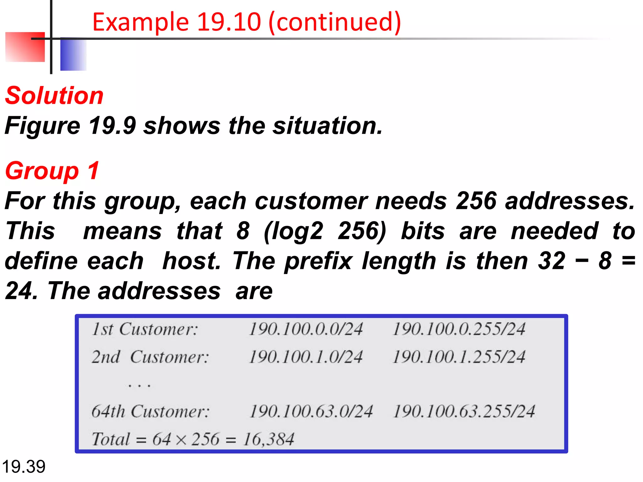 Solution
Figure 19.9 shows the situation.
Group 1
For this group, each customer needs 256 addresses.
This means that 8 (log2 256) bits are needed to
define each host. The prefix length is then 32 − 8 =
24. The addresses are
Example 19.10 (continued)
19.39
 