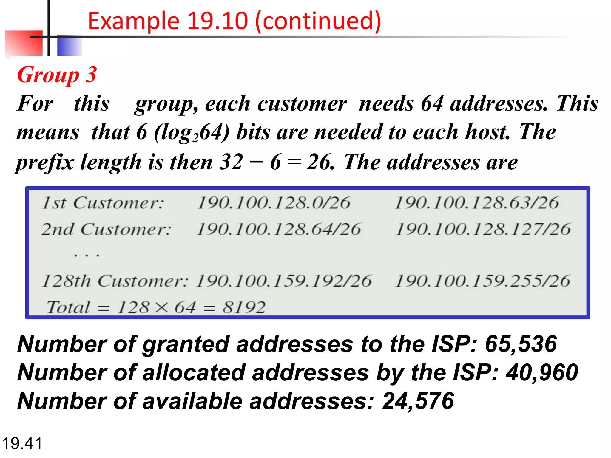 Example 19.10 (continued)
Group 3
For this group, each customer needs 64 addresses. This
means that 6 (log264) bits are needed to each host. The
prefix length is then 32 − 6 = 26. The addresses are
Number of granted addresses to the ISP: 65,536
Number of allocated addresses by the ISP: 40,960
Number of available addresses: 24,576
19.41
 