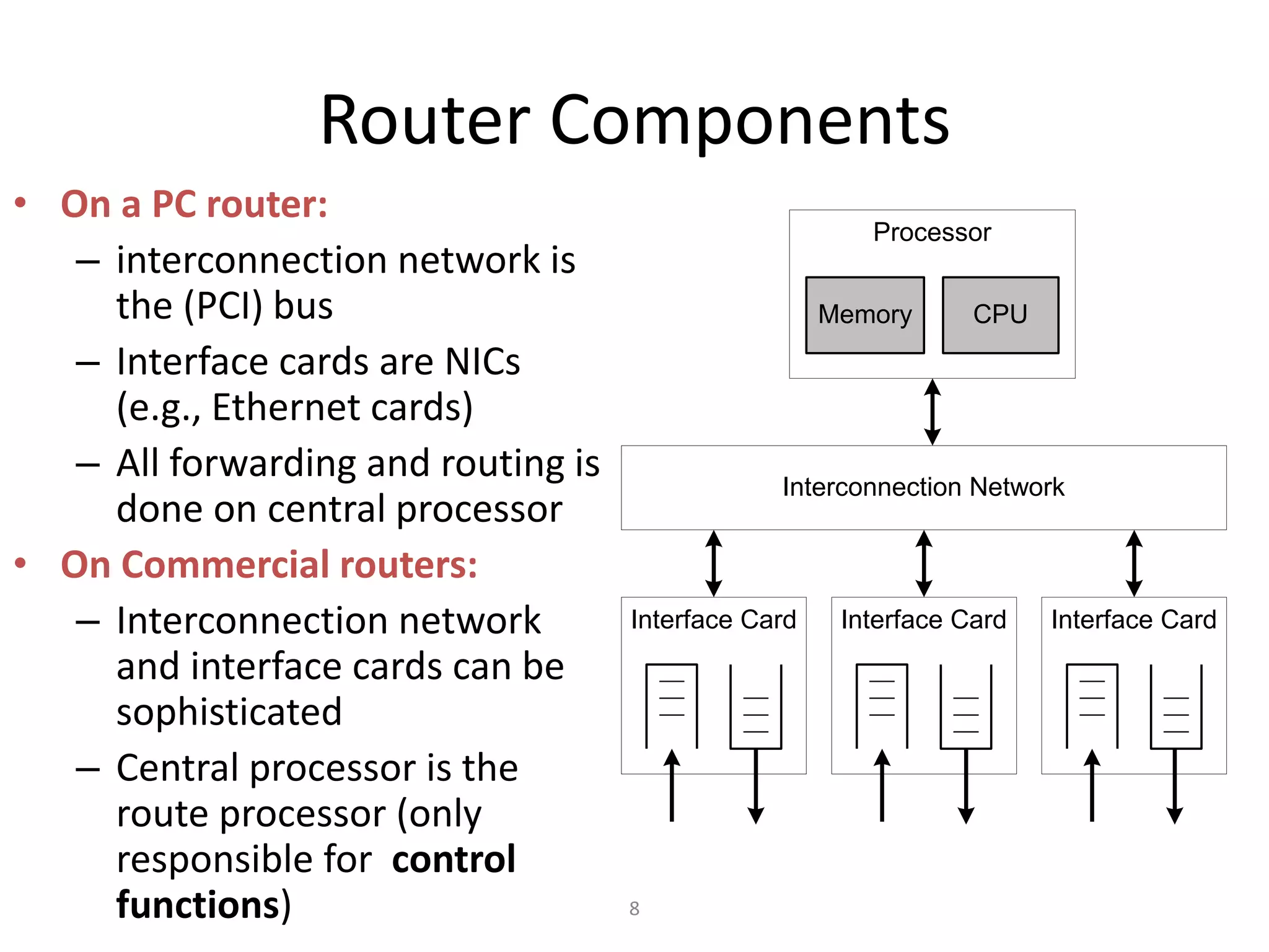 8
Router Components
• On a PC router:
– interconnection network is
the (PCI) bus
– Interface cards are NICs
(e.g., Ethernet cards)
– All forwarding and routing is
done on central processor
• On Commercial routers:
– Interconnection network
and interface cards can be
sophisticated
– Central processor is the
route processor (only
responsible for control
functions)
Interface Card
Interconnection Network
Interface Card Interface Card
Processor
CPU
Memory
 