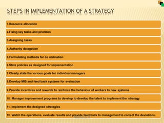 Policy Implementation Deviation M4.pptx