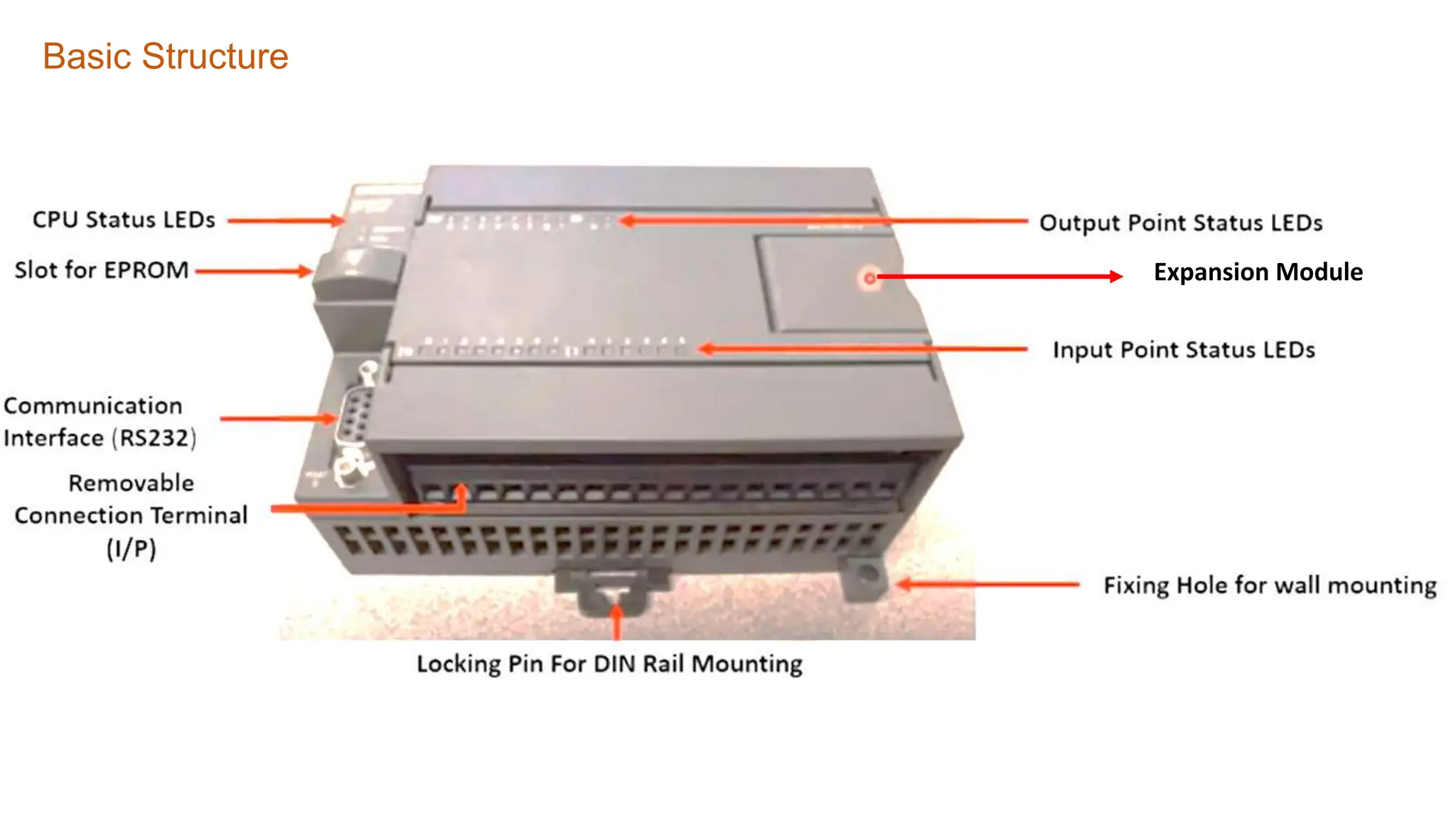 Basic Structure
Expansion Module
 
