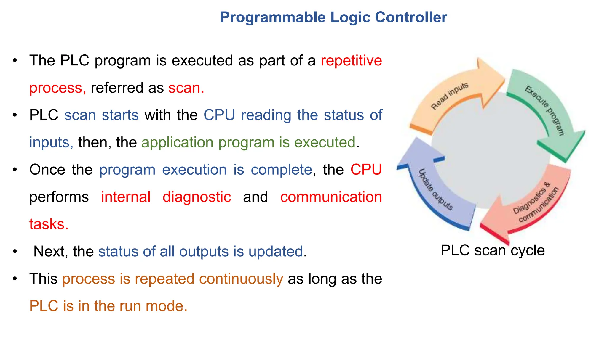 Programmable Logic Controller
• The PLC program is executed as part of a repetitive
process, referred as scan.
• PLC scan starts with the CPU reading the status of
inputs, then, the application program is executed.
• Once the program execution is complete, the CPU
performs internal diagnostic and communication
tasks.
• Next, the status of all outputs is updated.
• This process is repeated continuously as long as the
PLC is in the run mode.
PLC scan cycle
 
