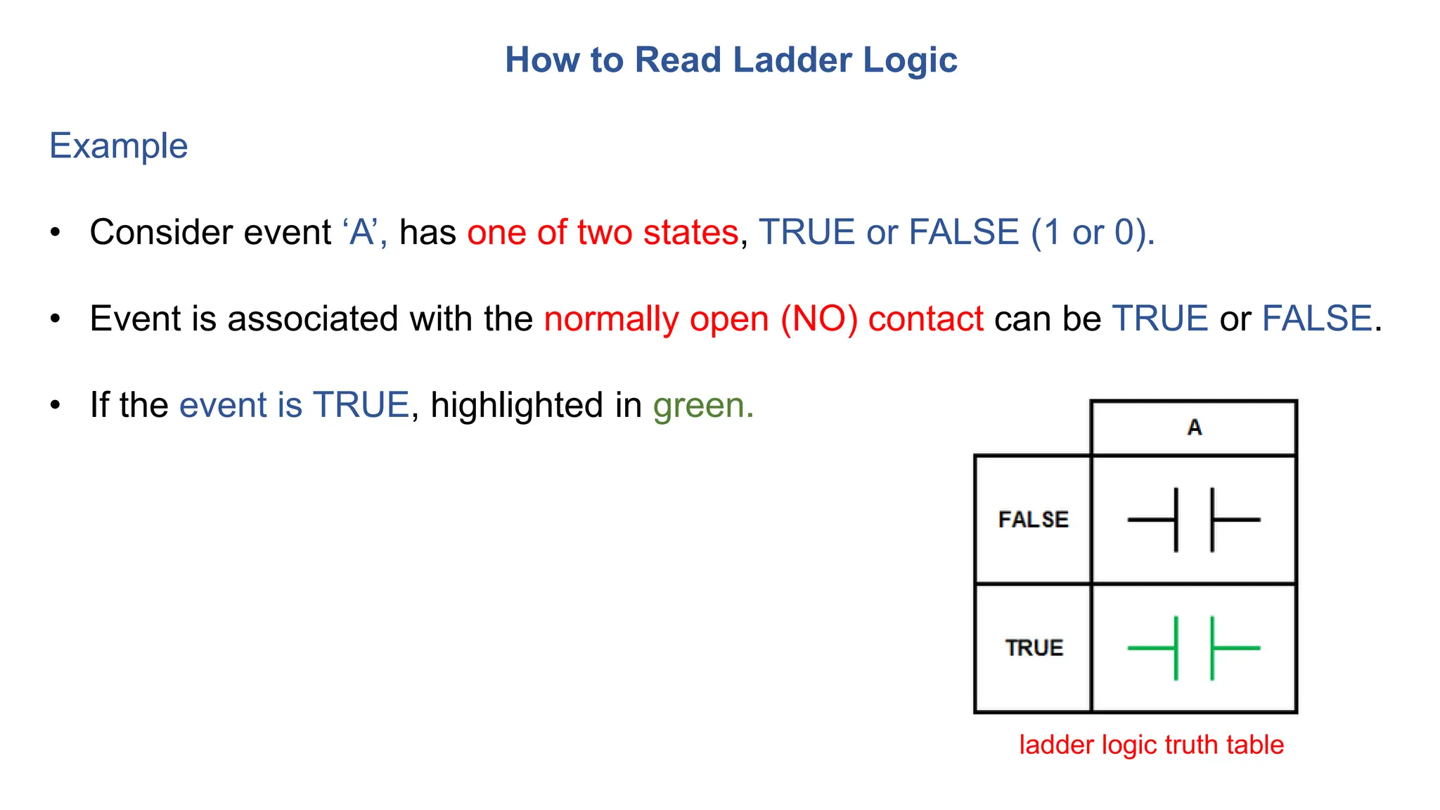How to Read Ladder Logic
Example
• Consider event ‘A’, has one of two states, TRUE or FALSE (1 or 0).
• Event is associated with the normally open (NO) contact can be TRUE or FALSE.
• If the event is TRUE, highlighted in green.
ladder logic truth table
 