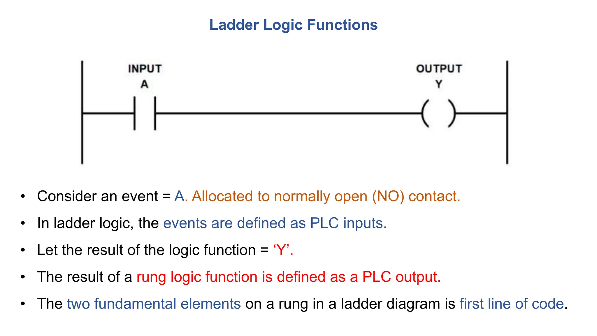 Ladder Logic Functions
• Consider an event = A. Allocated to normally open (NO) contact.
• In ladder logic, the events are defined as PLC inputs.
• Let the result of the logic function = ‘Y’.
• The result of a rung logic function is defined as a PLC output.
• The two fundamental elements on a rung in a ladder diagram is first line of code.
 