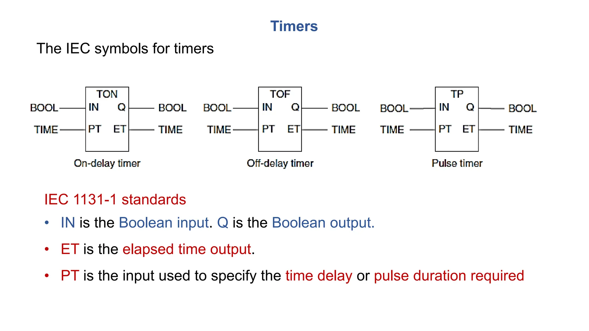 Timers
The IEC symbols for timers
IEC 1131-1 standards
• IN is the Boolean input. Q is the Boolean output.
• ET is the elapsed time output.
• PT is the input used to specify the time delay or pulse duration required
 