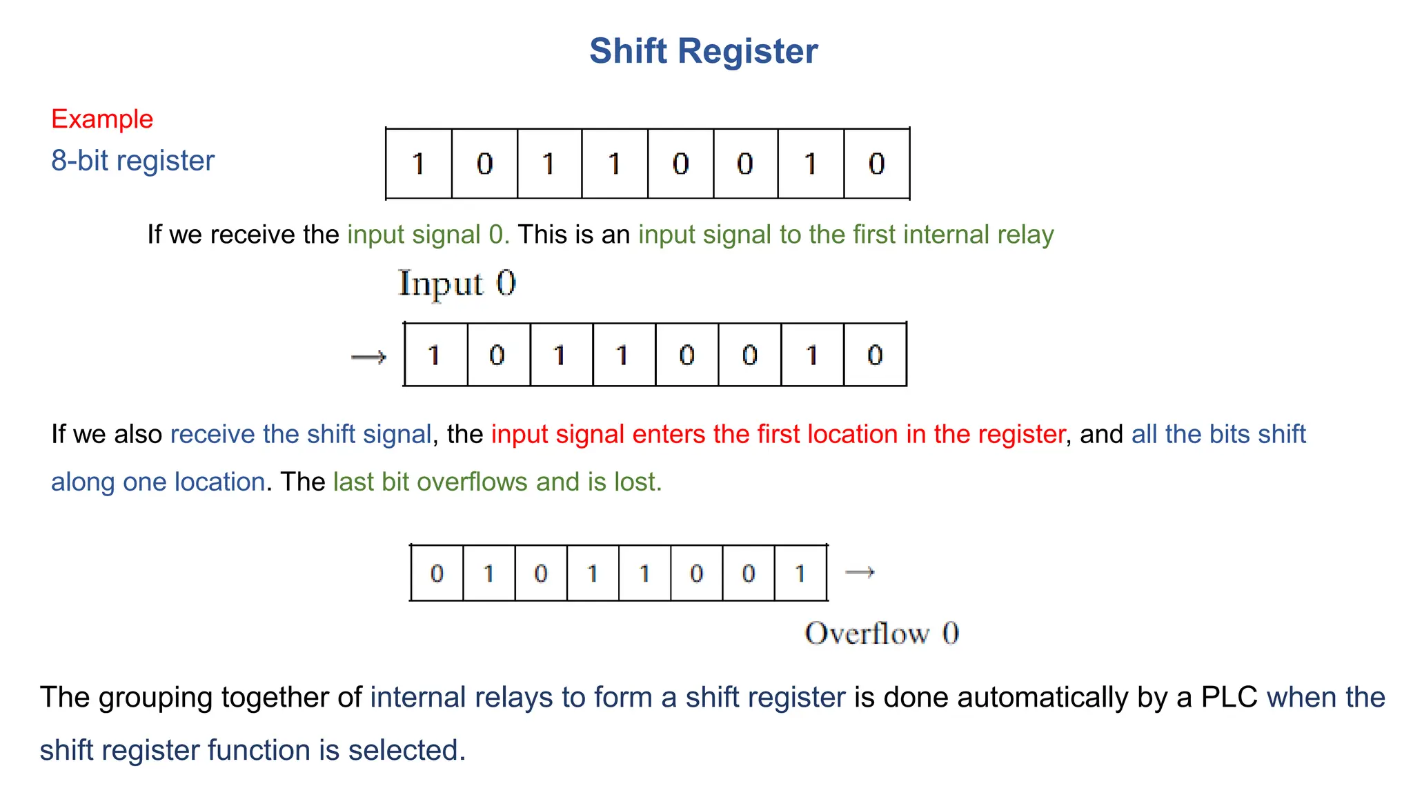 Shift Register
Example
8-bit register
If we receive the input signal 0. This is an input signal to the first internal relay
If we also receive the shift signal, the input signal enters the first location in the register, and all the bits shift
along one location. The last bit overflows and is lost.
The grouping together of internal relays to form a shift register is done automatically by a PLC when the
shift register function is selected.
 