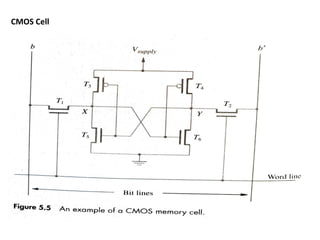 CMOS Cell
 