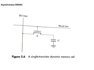 Asynchronous DRAMs
 