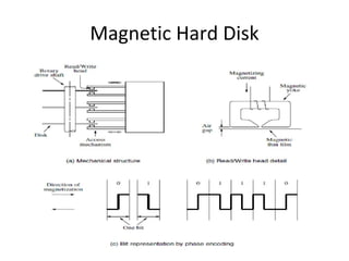 Magnetic Hard Disk
 