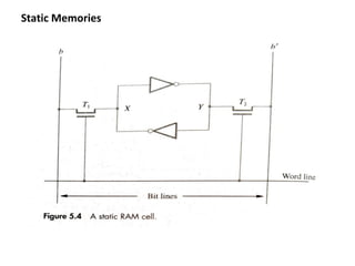 Static Memories
 