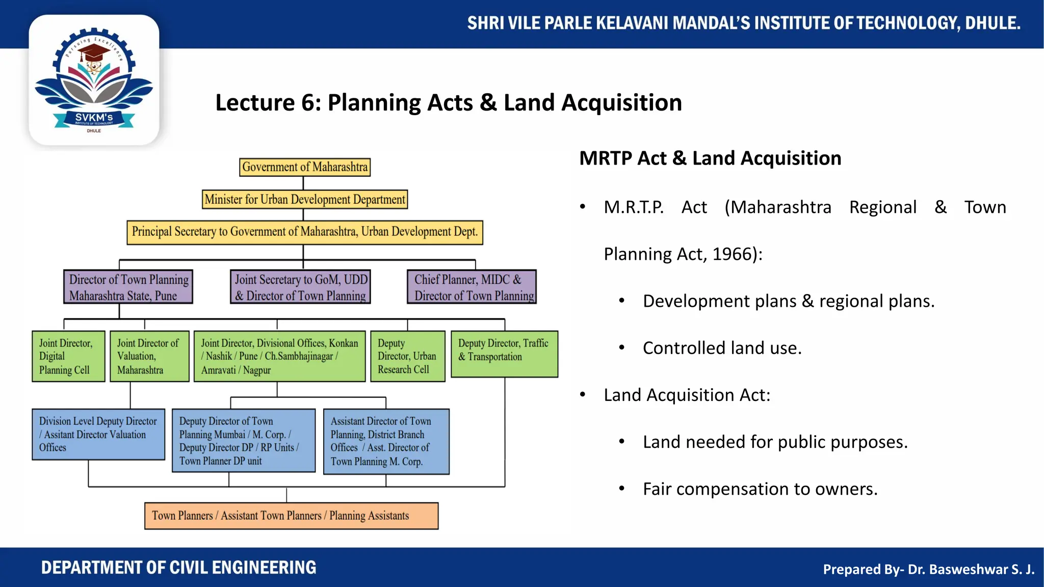 Lecture 6: Planning Acts & Land Acquisition
MRTP Act & Land Acquisition
• M.R.T.P. Act (Maharashtra Regional & Town
Planning Act, 1966):
• Development plans & regional plans.
• Controlled land use.
• Land Acquisition Act:
• Land needed for public purposes.
• Fair compensation to owners.
Prepared By- Dr. Basweshwar S. J.
 