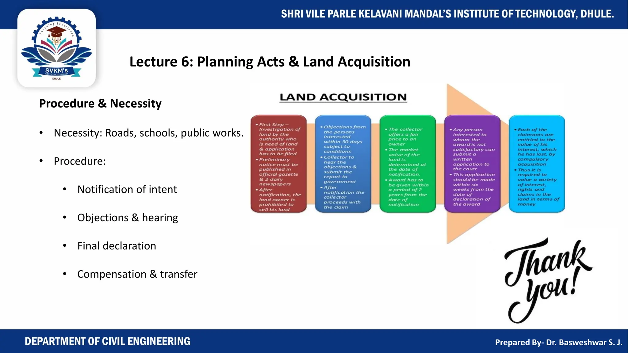 Lecture 6: Planning Acts & Land Acquisition
Procedure & Necessity
• Necessity: Roads, schools, public works.
• Procedure:
• Notification of intent
• Objections & hearing
• Final declaration
• Compensation & transfer
Prepared By- Dr. Basweshwar S. J.
 