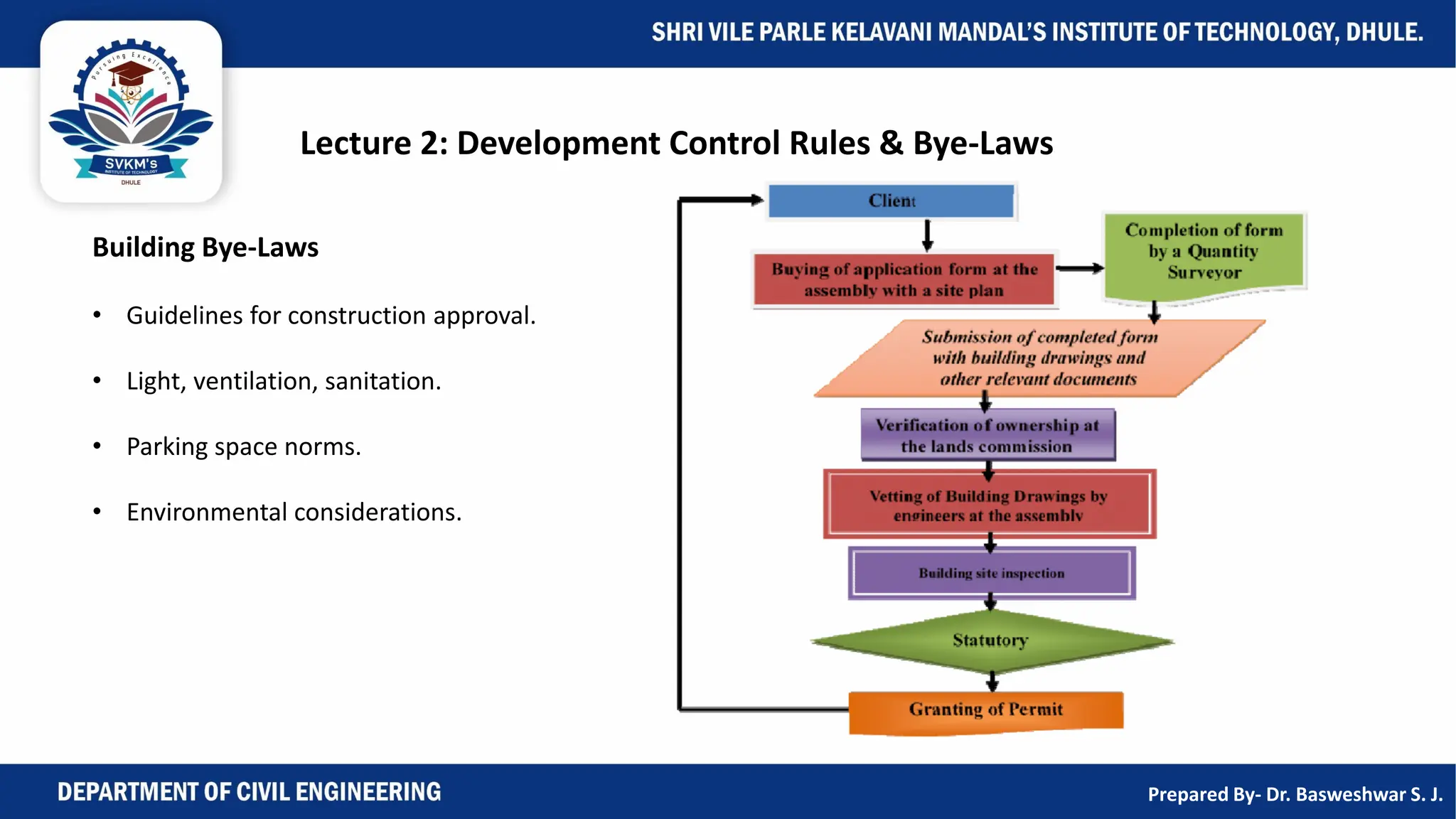 Lecture 2: Development Control Rules & Bye-Laws
Building Bye-Laws
• Guidelines for construction approval.
• Light, ventilation, sanitation.
• Parking space norms.
• Environmental considerations.
Prepared By- Dr. Basweshwar S. J.
 