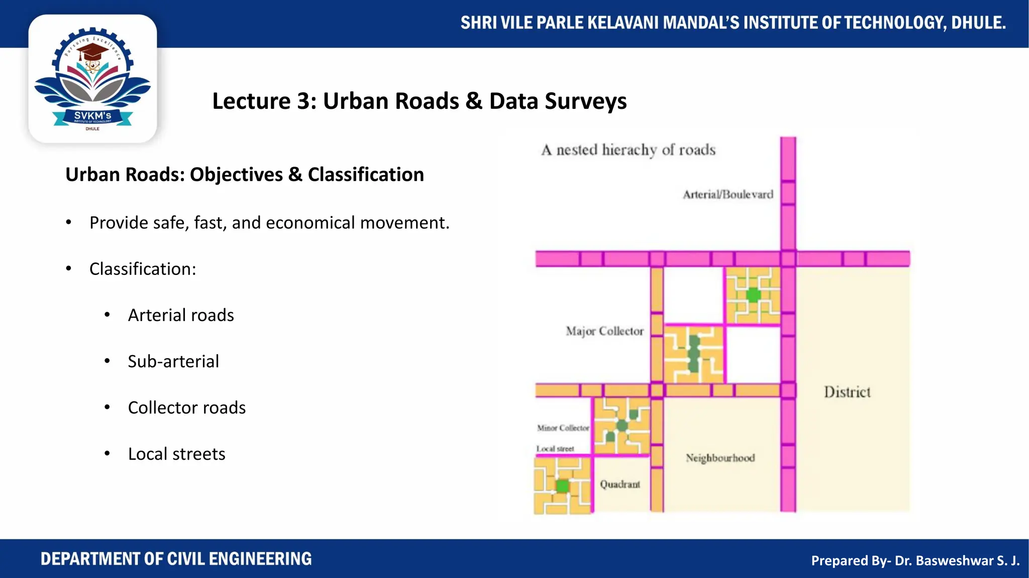 Lecture 3: Urban Roads & Data Surveys
Urban Roads: Objectives & Classification
• Provide safe, fast, and economical movement.
• Classification:
• Arterial roads
• Sub-arterial
• Collector roads
• Local streets
Prepared By- Dr. Basweshwar S. J.
 
