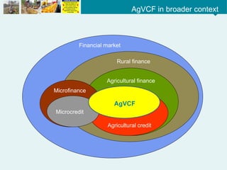 M 4.1 How AVCF is different.pptx Agriculture Value chain financing | PPTX