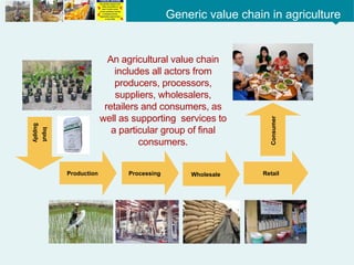 M 4.1 How AVCF is different.pptx Agriculture Value chain financing | PPTX