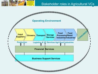 M 4.1 How AVCF is different.pptx Agriculture Value chain financing | PPTX