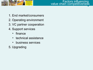 M 4.1 How AVCF is different.pptx Agriculture Value chain financing | PPTX