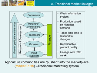 M 4.1 How AVCF is different.pptx Agriculture Value chain financing | PPTX