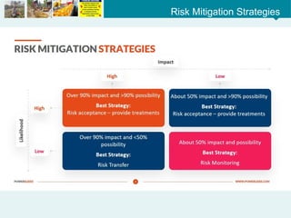 M 4.1 How AVCF is different.pptx Agriculture Value chain financing | PPTX