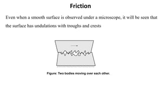 Frictioning Comprehensive Study of Friction: Types, Laws, and Applications in ...