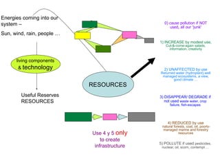 Energies coming into our
system –                                         0) cause pollution if NOT
                                                    used, all our 'junk'
Sun, wind, rain, people …
                                              1) INCREASE by modest use,
                                                 Cut-&-come-again salads,
                                                   information, creativity


      living components
       & technology                             2) UNAFFECTED by use
                                              Returned water (hydroplant),well
                                               managed ecosystems, a view,
                                                     good climate …
                            RESOURCES
        Useful Reserves                       3) DISAPPEAR/ DEGRADE if
        RESOURCES                                not used waste water, crop
                                                    failure, fish-escapes




                                                   4) REDUCED by use
                                               natural forests, coal, oil, poorly-
                                                managed marine and forestry
                            Use 4 y 5 only                resources

                                to create
                                              5) POLLUTE if used pesticides,
                             infrastructure    nuclear, oil, scorn, contempt ...
 