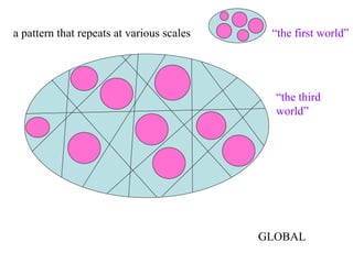 a pattern that repeats at various scales    “the first world”




                                             “the third
                                             world”




                                           GLOBAL
 