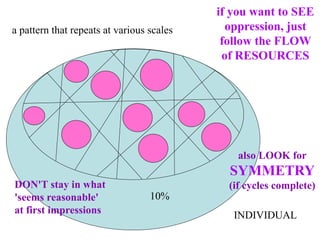 if you want to SEE
a pattern that repeats at various scales     oppression, just
                                            follow the FLOW
                                            of RESOURCES




                                               also LOOK for
                                             SYMMETRY
DON'T stay in what                           (if cycles complete)
'seems reasonable'                10%
at first impressions                          INDIVIDUAL
 