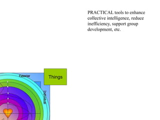 PRACTICAL tools to enhance
         collective intelligence, reduce
         inefficiency, support group
         development, etc.




Things
 
