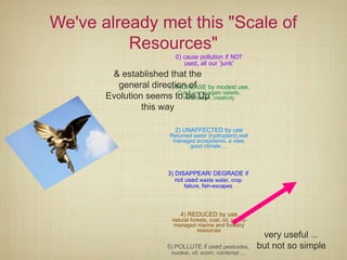 We've already met this "Scale of
          Resources"
                            0) cause pollution if NOT
                               used, all our 'junk'
        & established that the
         general direction of by modest use,
                       1) INCREASE
                           Cut-&-come-again salads,
       Evolution seems to information, creativity
                              be Up
                this way

                            2) UNAFFECTED by use
                          Returned water (hydroplant),well
                           managed ecosystems, a view,
                                 good climate …




                          3) DISAPPEAR/ DEGRADE if
                             not used waste water, crop
                                failure, fish-escapes




                               4) REDUCED by use
                           natural forests, coal, oil, poorly-
                            managed marine and forestry
                                      resources
                                                                  very useful ...
                         5) POLLUTE if used pesticides,          but not so simple
                           nuclear, oil, scorn, contempt ...
 
