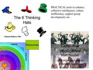 PRACTICAL tools to enhance
                  collective intelligence, reduce
                  inefficiency, support group
The 6 Thinking    development, etc.

    Hats


                        The 7 Criteria
                         for Original
      Resources
                          Collective
                         Intelligence
                           from Noubel
                       (self-organized groups,
                         emergent issues...)
 