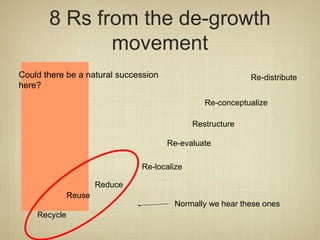 8 Rs from the de-growth
                movement
 Re-evaluate
Could there be a natural succession                         Re-distribute
here?
 Re-conceptualize
Restructure                                      Re-conceptualize

 Re-localize
                                              Restructure
 Re-distribute
                                      Re-evaluate
 Recycle
                                Re-localize
 Reuse
                       Reduce
 Reduce        Reuse
                                        Normally we hear these ones
    Recycle
 