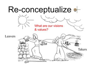Re-conceptualize
          What are our visions
          & values?

Leavers


                                 Takers
 