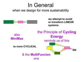 In General
 when we design for more sustainability

                          we attempt to avoid
                          or transform LINEAR
                          systems

                    the Principle of Cycling
  also
                            Energy
MiniMax
                        reminds us of this
 to more CYCLICAL


       & the MultiFuncion
              one
 