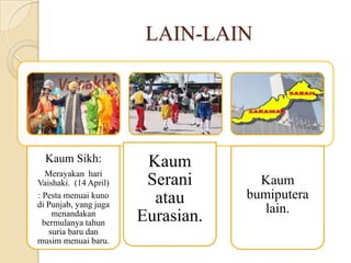 LAIN-LAIN

Kaum Sikh:
Merayakan hari
Vaishaki. (14 April)
: Pesta menuai kuno
di Punjab, yang juga
menandakan
bermulanya tahun
suria baru dan
musim menuai baru.

Kaum
Serani
atau
Eurasian.

Kaum
bumiputera
lain.

 