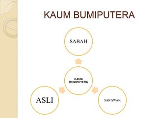 KAUM BUMIPUTERA
SABAH

KAUM
BUMIPUTERA

ASLI

SARAWAK

 