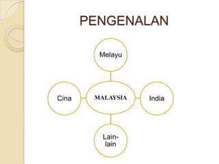 PENGENALAN
Melayu

Cina

MALAYSIA

Lainlain

India

 