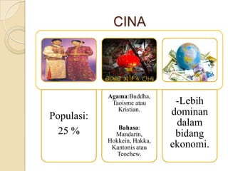 CINA

Populasi:
25 %

Agama:Buddha,
Taoisme atau
Kristian.
Bahasa:
Mandarin,
Hokkein, Hakka,
Kantonis atau
Teochew.

-Lebih
dominan
dalam
bidang
ekonomi.

 