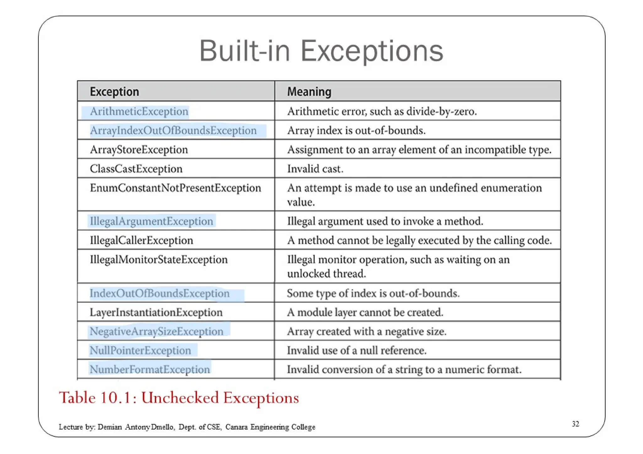Exception Handling in JAVA