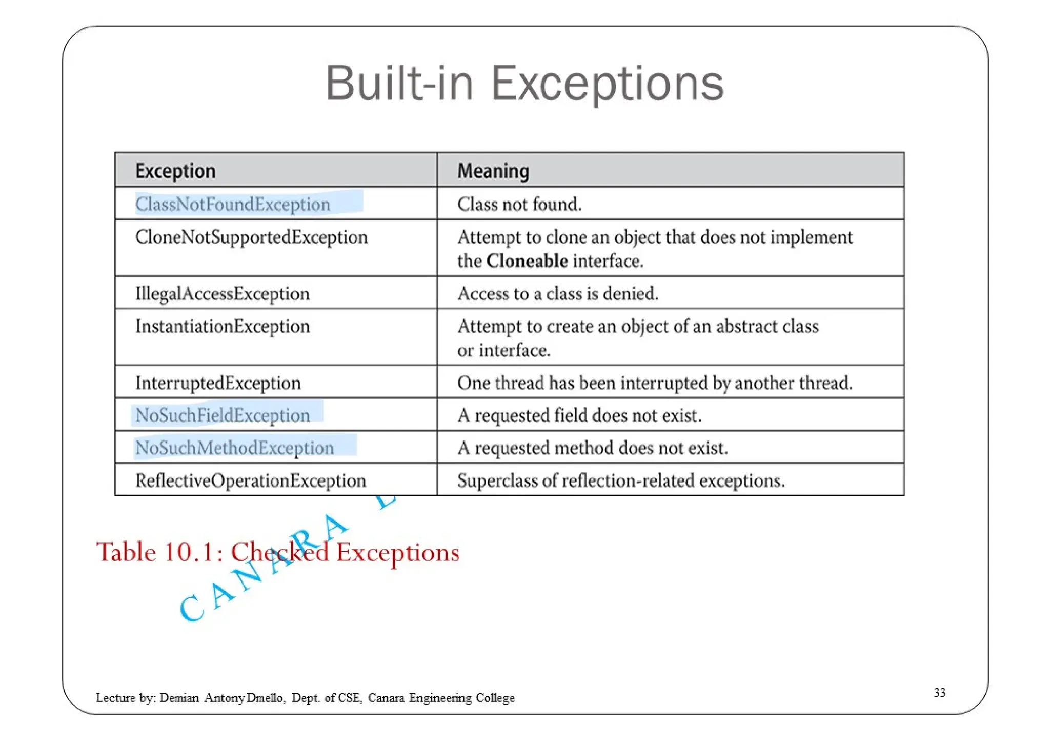 Exception Handling in JAVA