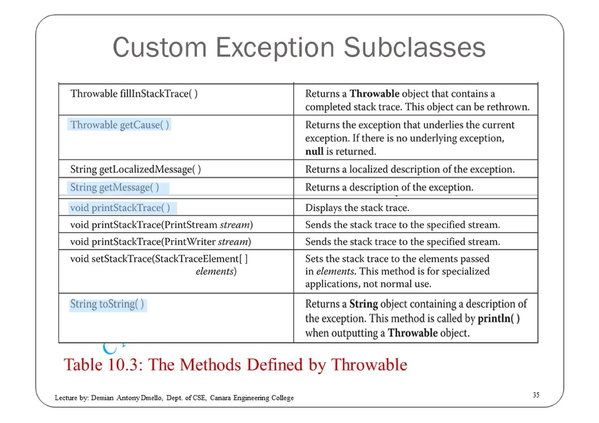 Exception Handling in JAVA