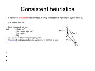 Materi Perkuliahan AI-Pertemuan 4-heuristics.ppt