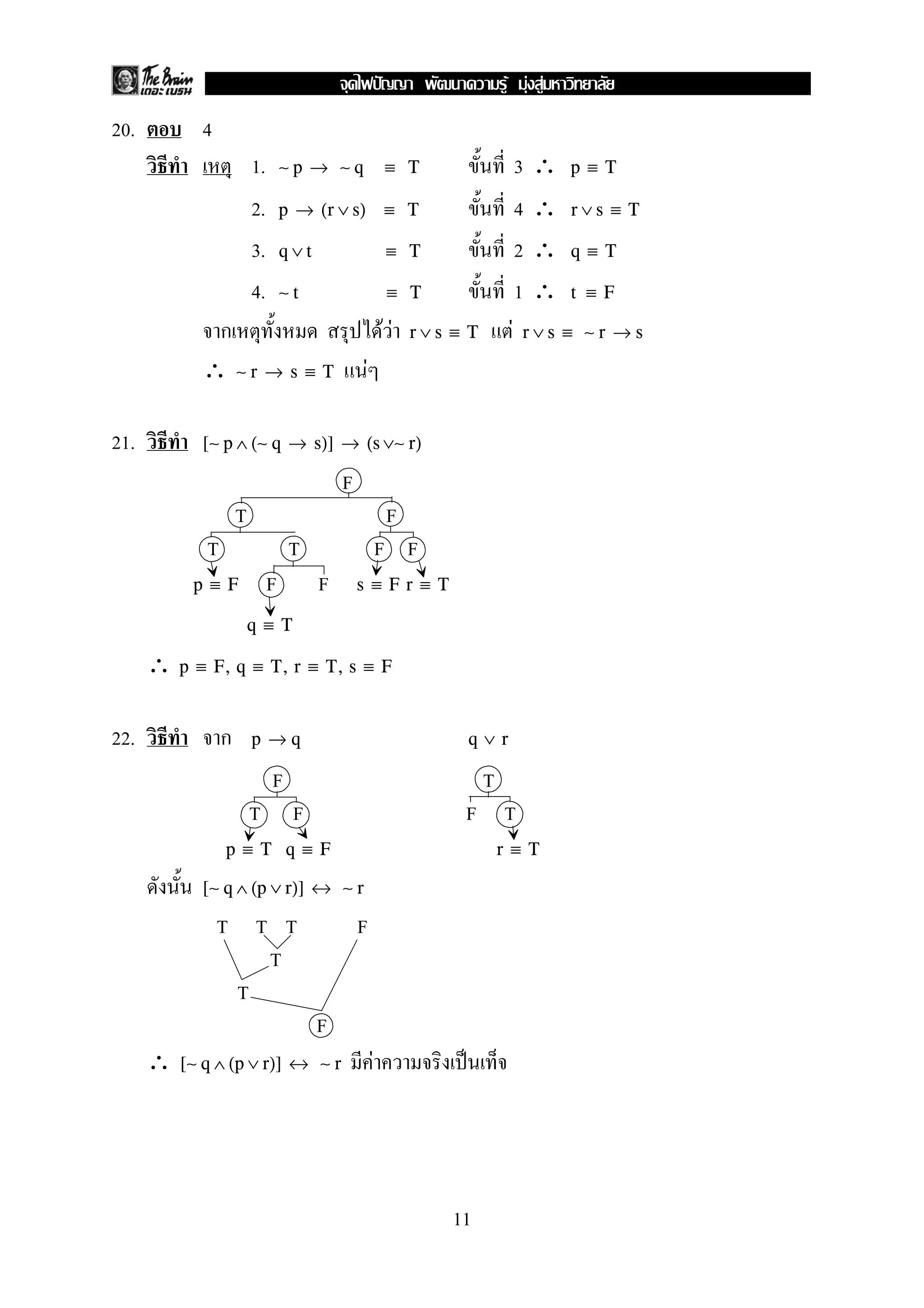 20. 4
1. 3 ∴∼ p → ∼ q ≡ T p ≡ T
2. 4 ∴p → (r ∨ s) ≡ T r ∨ s ≡ T
3. 2 ∴q ∨ t ≡ T q ≡ T
4. 1 ∴∼ t ≡ T t ≡ F
ก F F Fr ∨ s ≡ T r ∨ s ≡ ∼ r → s
∴ F∼ r → s ≡ T
21. [∼ p ∧ (∼ q → s)] → (s ∨∼ r)
F
T F
T T F F
F Fp ≡ F s ≡ F r ≡ T
q ≡ T
∴ p ≡ F, q ≡ T, r ≡ T, s ≡ F
22. ก p → q q ∨ r
F T
T F F T
p ≡ T q ≡ F r ≡ T
[∼ q ∧ (p ∨ r)] ↔ ∼ r
T T T F
T
T
F
∴ F ˈ[∼ q ∧ (p ∨ r)] ↔ ∼ r
11
ˆ F F F
 