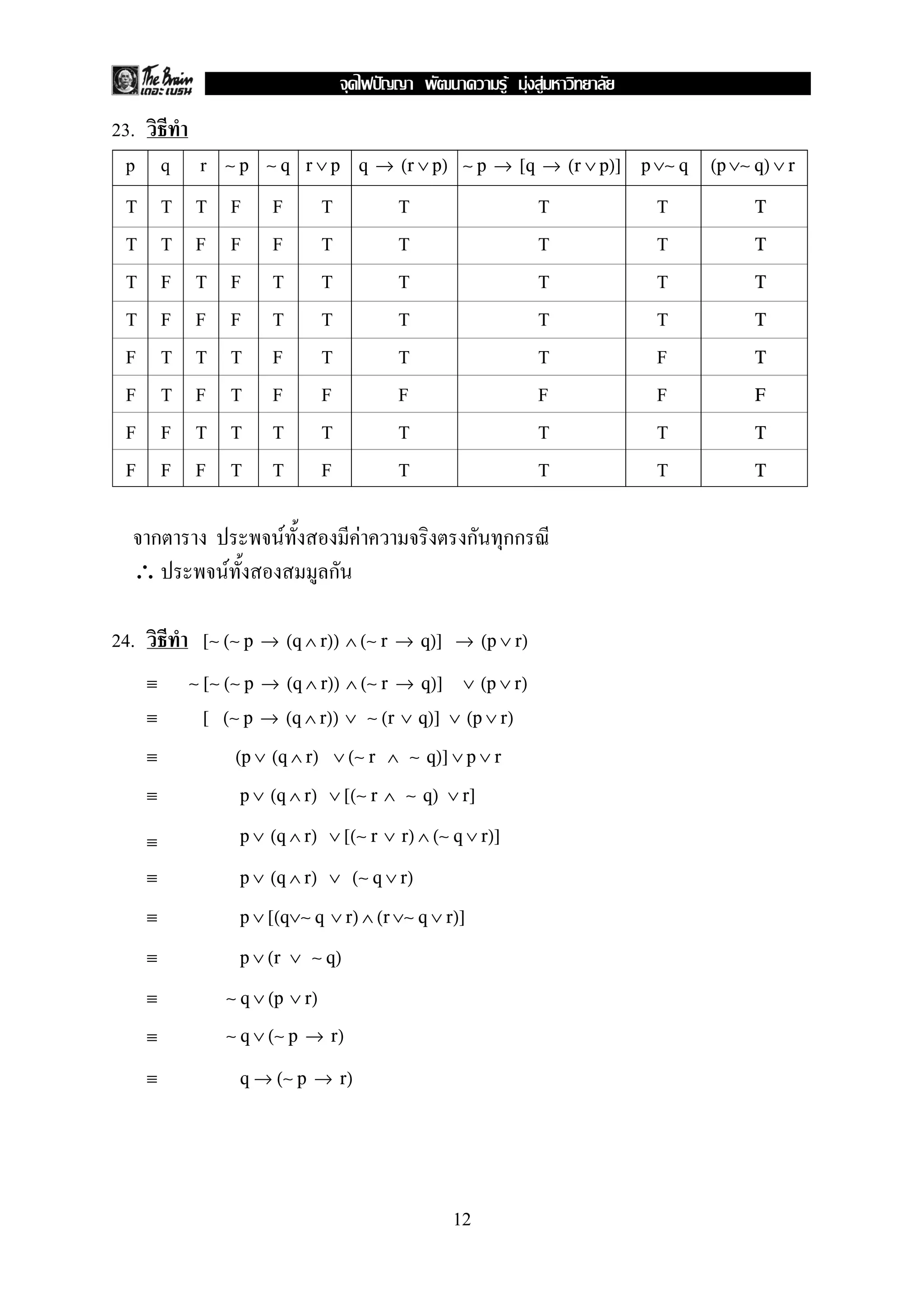 23.
p q r ∼ p ∼ q r ∨ p q → (r ∨ p) ∼ p → [q → (r ∨ p)] p ∨∼ q (p ∨∼ q) ∨ r
T T T F F T T T T T
T T F F F T T T T T
T F T F T T T T T T
T F F F T T T T T T
F T T T F T T T F T
F T F T F F F F F F
F F T T T T T T T T
F F F T T F T T T T
ก F F ก กก
∴ F ก
24. [∼ (∼ p → (q ∧ r)) ∧ (∼ r → q)] → (p ∨ r)
≡ ∼ [∼ (∼ p → (q ∧ r)) ∧ (∼ r → q)] ∨ (p ∨ r)
≡ [ (∼ p → (q ∧ r)) ∨ ∼ (r ∨ q)] ∨ (p ∨ r)
≡ (p ∨ (q ∧ r) ∨ (∼ r ∧ ∼ q)] ∨ p ∨ r
≡ p ∨ (q ∧ r) ∨ [(∼ r ∧ ∼ q) ∨ r]
≡ p ∨ (q ∧ r) ∨ [(∼ r ∨ r) ∧ (∼ q ∨ r)]
≡ p ∨ (q ∧ r) ∨ (∼ q ∨ r)
≡ p ∨ [(q∨∼ q ∨ r) ∧ (r ∨∼ q ∨ r)]
≡ p ∨ (r ∨ ∼ q)
≡ ∼ q ∨ (p ∨ r)
≡ ∼ q ∨ (∼ p → r)
≡ q → (∼ p → r)
12
ˆ F F F
 